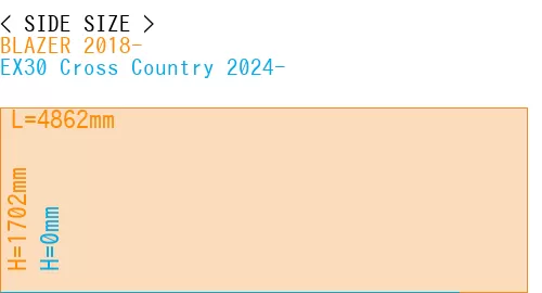 #BLAZER 2018- + EX30 Cross Country 2024-